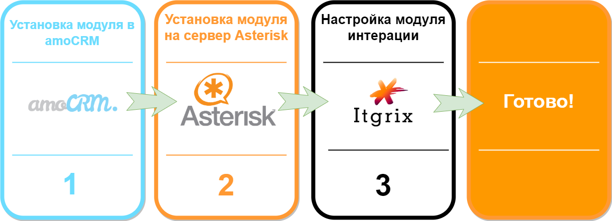 3 простых шага установки!